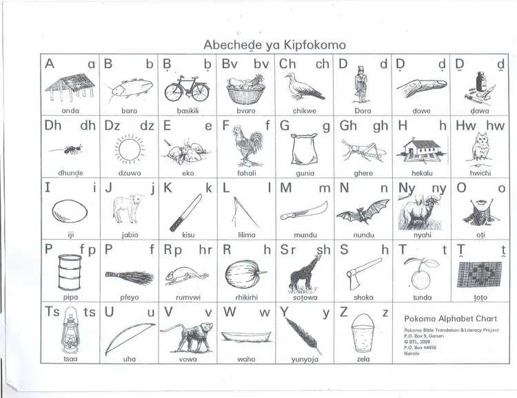 Pokomo Alphabet chart